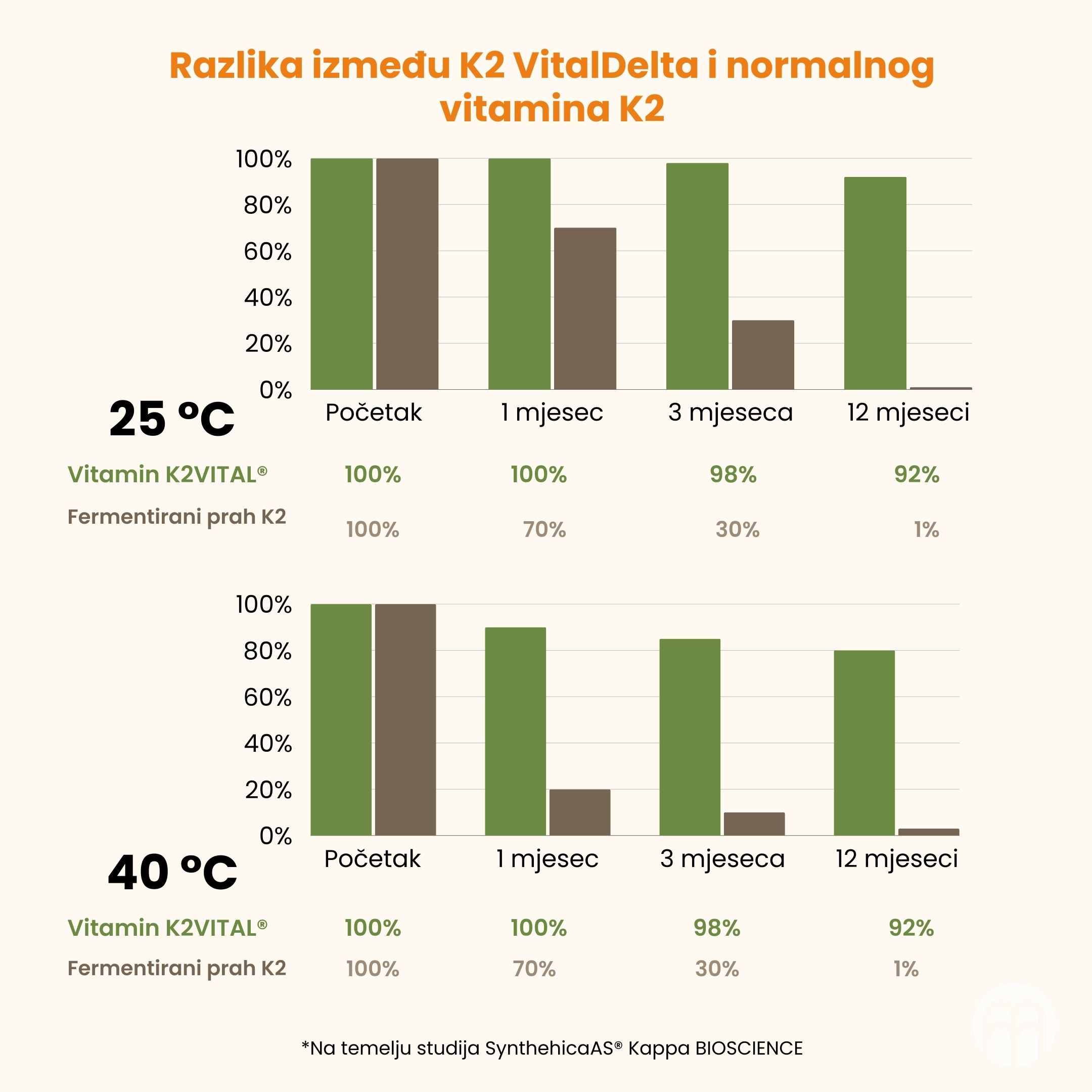 (Chorvatština) (Čeština) Vitamín K2 MK-7 s oxidem hořečnatým (2)